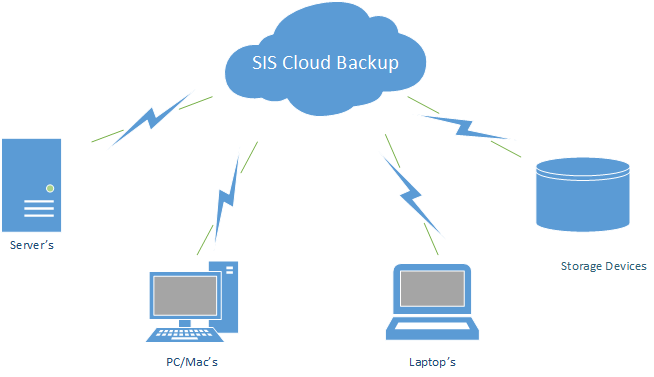 Cloud Backup Solutions Toronto, Cloud Backup For Mac Cloud Backup Solutions Toronto, Cloud Backup For Mac